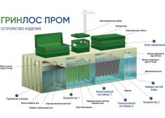 Гринлос БМ 400 Пр