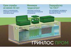 Гринлос БМ 400 Пр